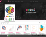 PlotDB|视觉化图表制作平台