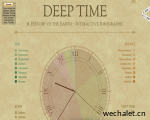 Deep Time 深层时间: 地球历史 - 互动信息图