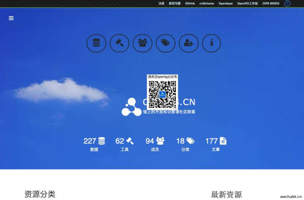OpenKG.CN – 开放的中文知识图谱