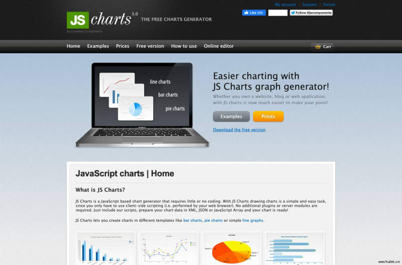 JS Charts - Free JavaScript charts